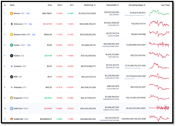 Welcome to the World of Cryptocurrency 2 image