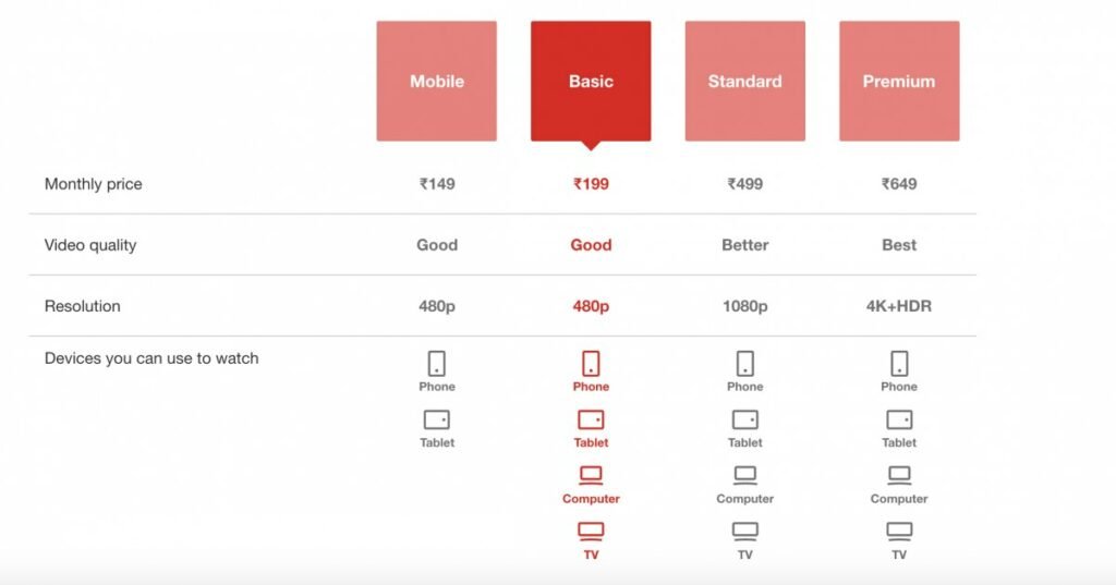 Netflix subscription plans get cheaper in India, mobile plan now starts at Rs 149 2 Screenshot 2021 12 14 at 10.00 1200x1168 1