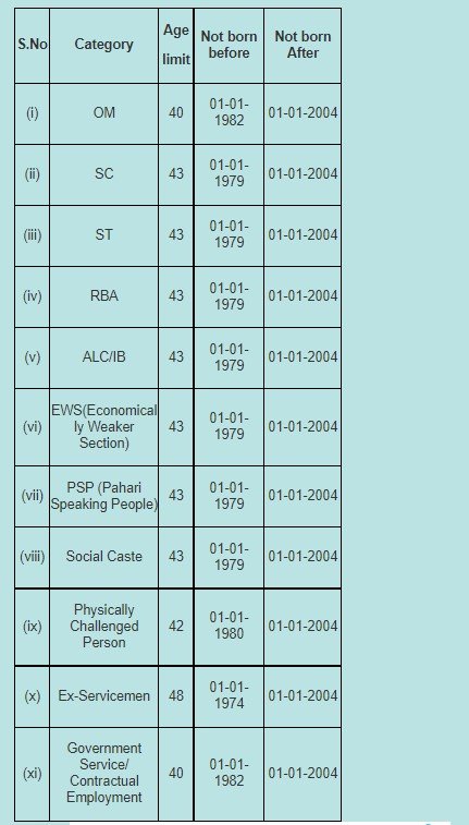 JKSSB invites application for these posts: Check out 2 Screenshot 2022 03 21 113329